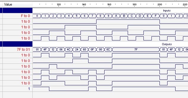 serial shift register verilog code for seven